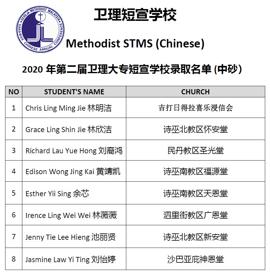 <strong>2019 STMS College Open Registration</strong>